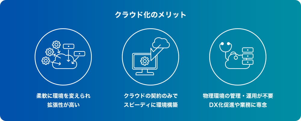 クラウド化のメリット